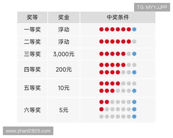 彩票19083期开奖结果最新公布,快来看看你中奖了吗? 彩票19083期开奖结果最新公布,快来看看你中奖了吗?